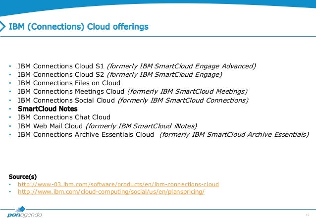 ibm smartcloud meetings plug in mac